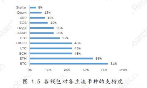 美国加密货币：乱世中的机遇与挑战