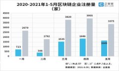 加密货币短暂回暖：反弹