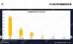 颠覆传统投资世界：你准