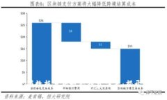 如何通过加密货币视频数
