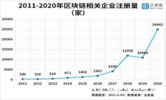 加密货币纳税全面指南：